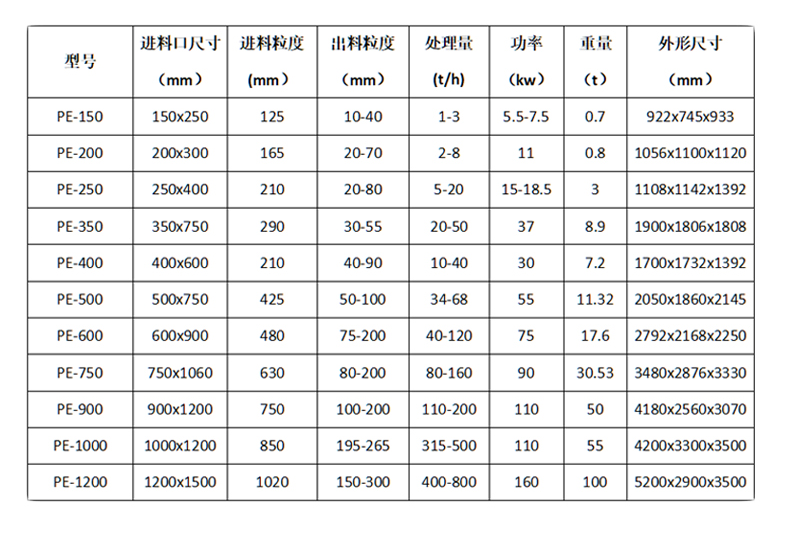 顎式破碎機(jī)-詳情頁(yè)_07.png